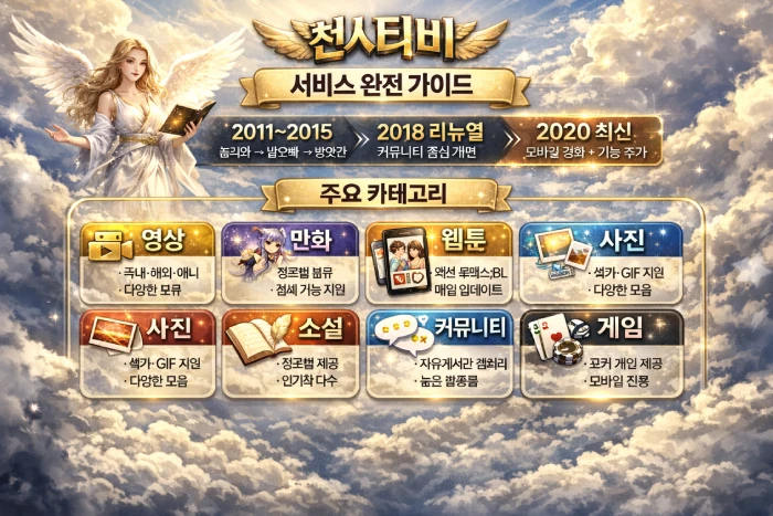 천사티비 1004TV 서비스 구성 가이드