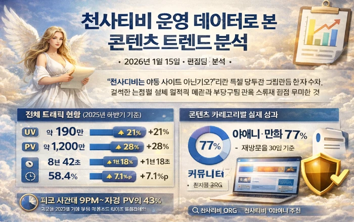 천사티비 콘텐츠 트렌드 분석